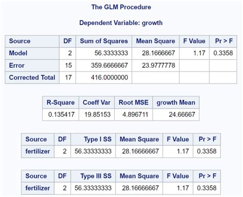 levene test package r|how to calculate levene's test.